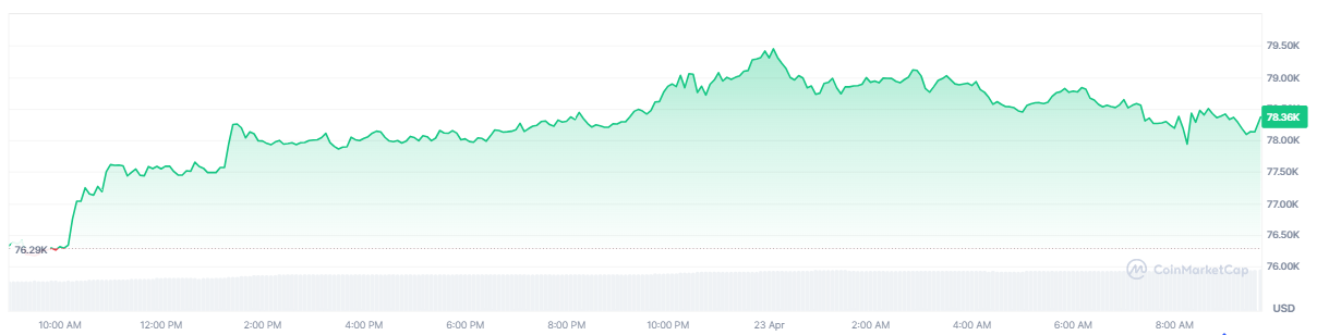 bitcoin-btc-price-6f1cf3a6bbc34877b5b15d50da76faac