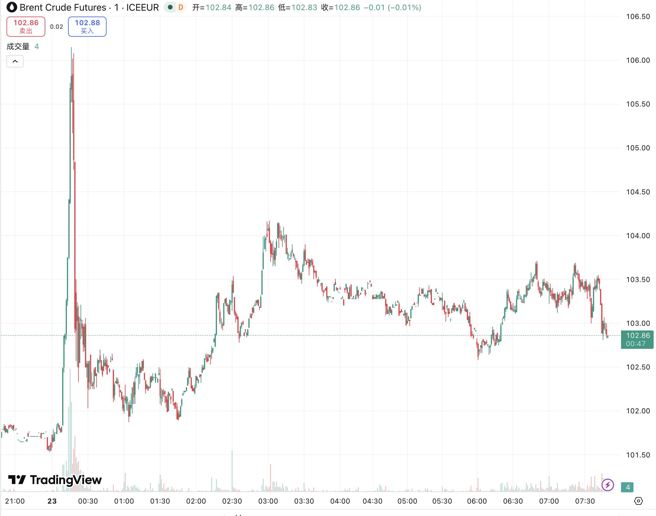 brent-oil-iran-strait-supply-inflation