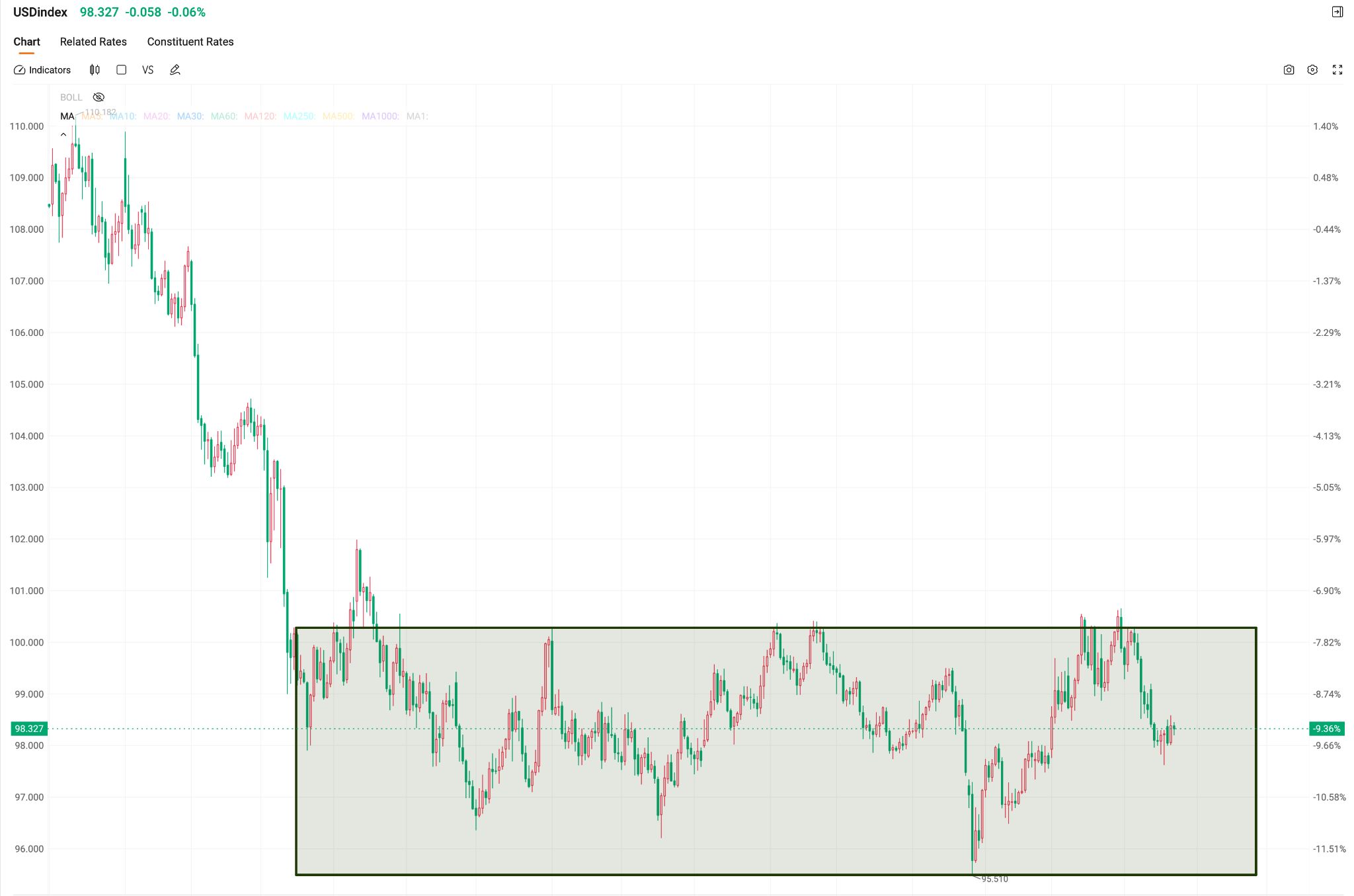 dollar-usdindex-8c57317e46cc4288bb06fbb44e56e23c