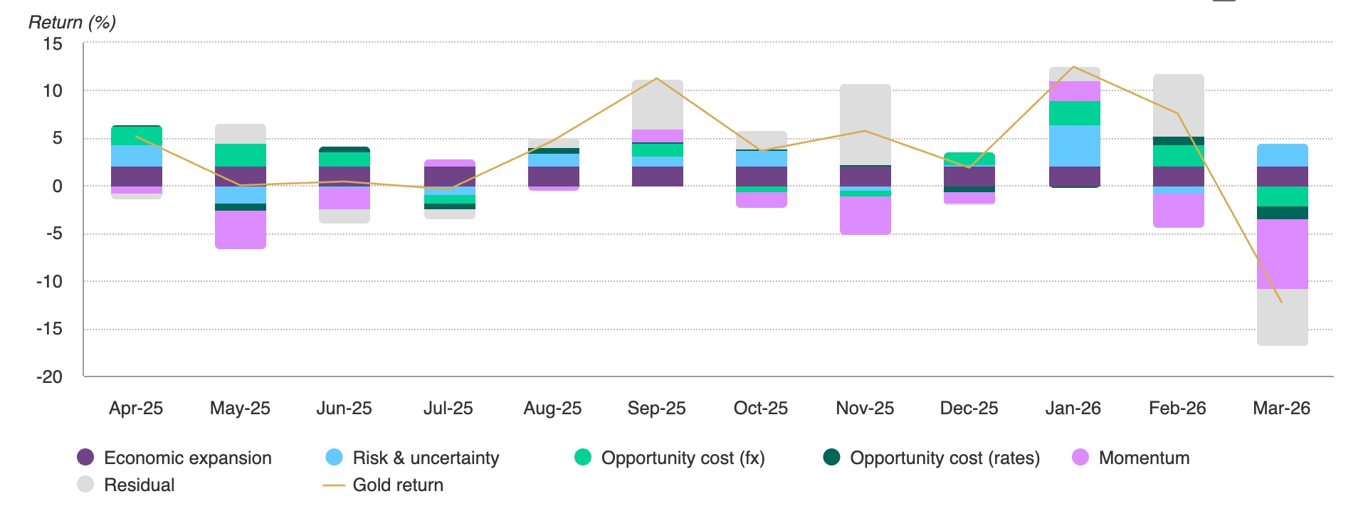 gold-down-bdba16e99a194344a7899fbc38ad1451
