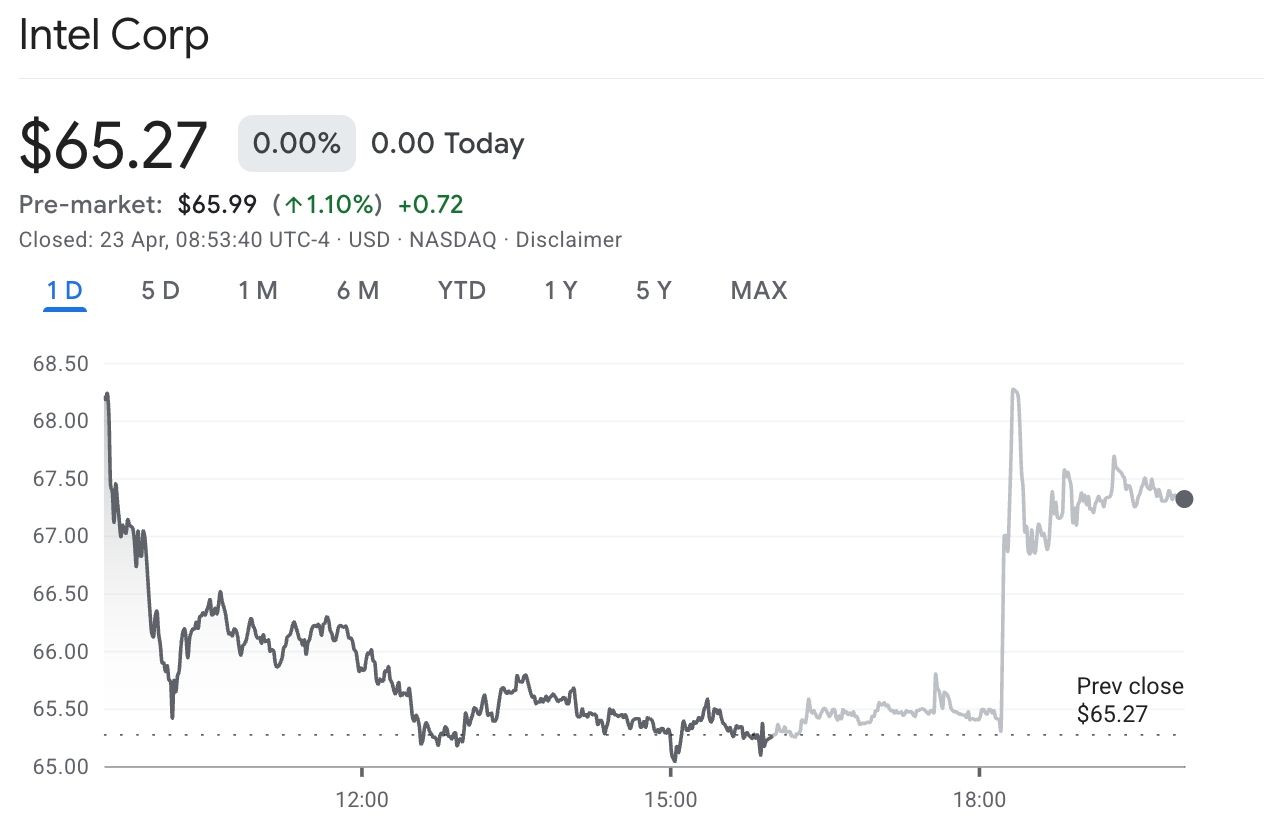 intc-stock-0423-480dfcecd4044a64b3a7e49ddf5272ac