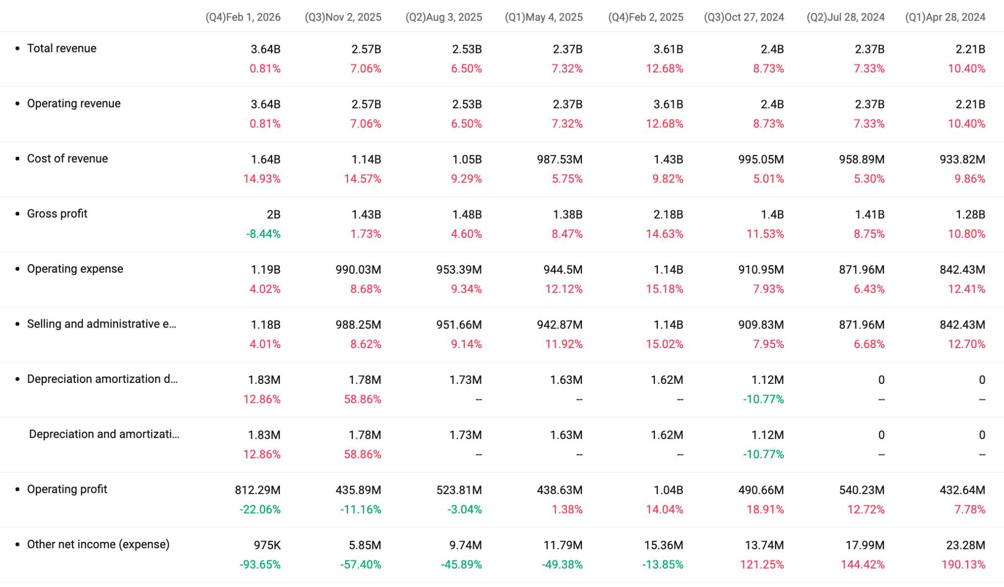 lulu-finacial-report-40a41074cb0f450090c0db1d260d5d42