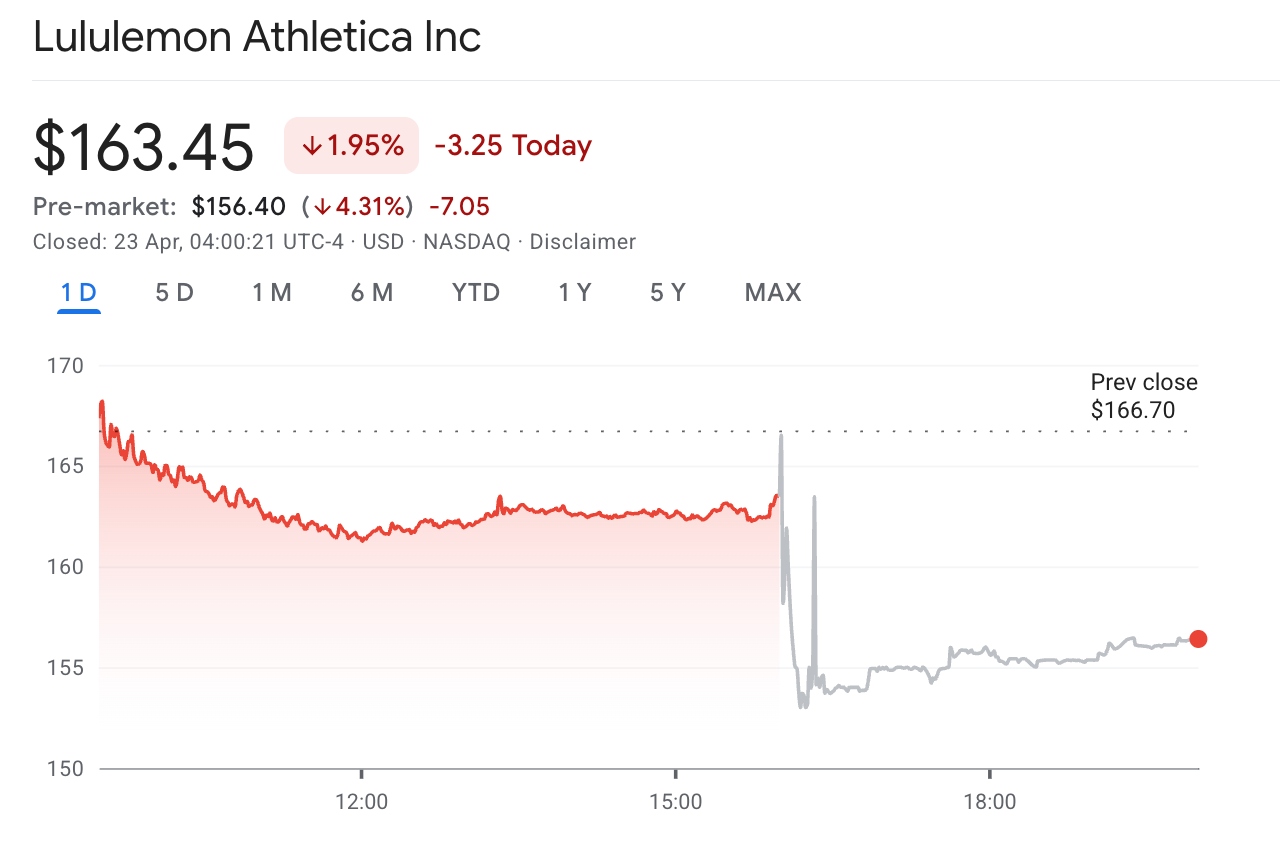 lulu-stock-b0d7cb6ded7f461eaa8d30fdb3437333