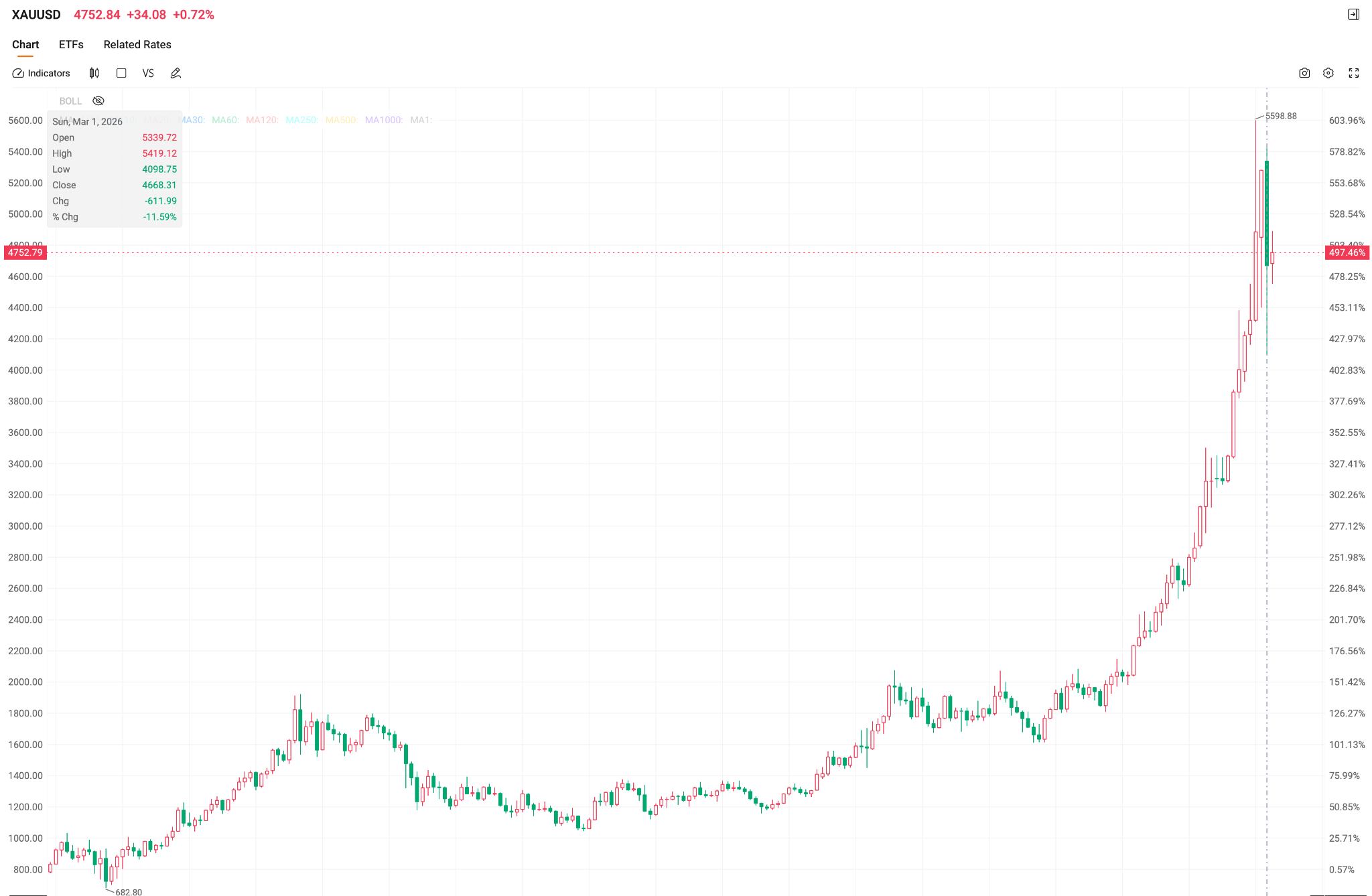xauusd-price-a3d21b965f1d4282bd7dedb94ed6f369