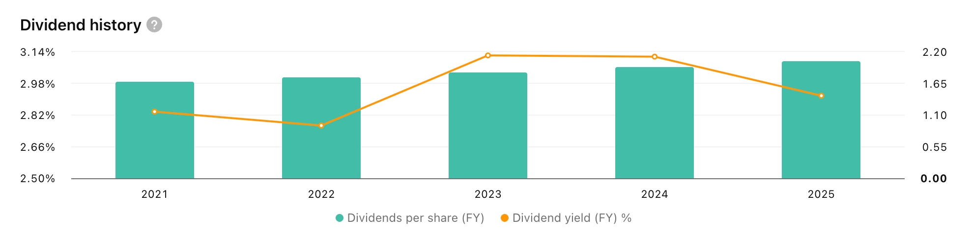 KO-dividend-82d121a290704e6289261da564fb1c89
