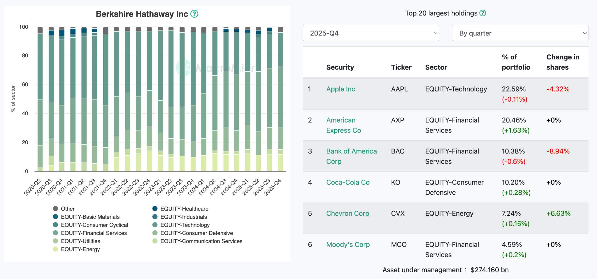 hathaway-13f-6af7f5efd15b4452b2a790920a2a123d