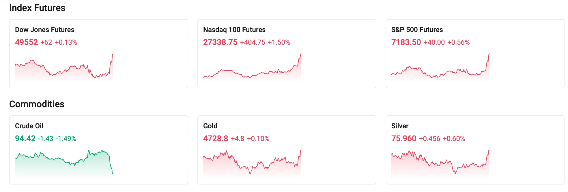 index-futures-0424-ae7428ee532549b68f26f9781e4c2599