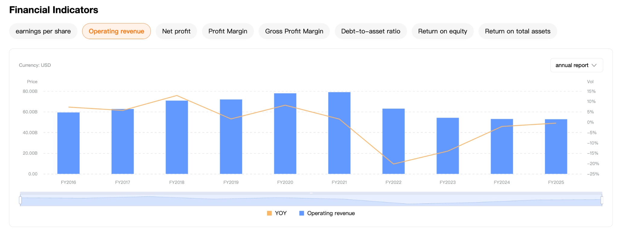 intc-revence-79b5532bde3541ffb9d44471fdc14075