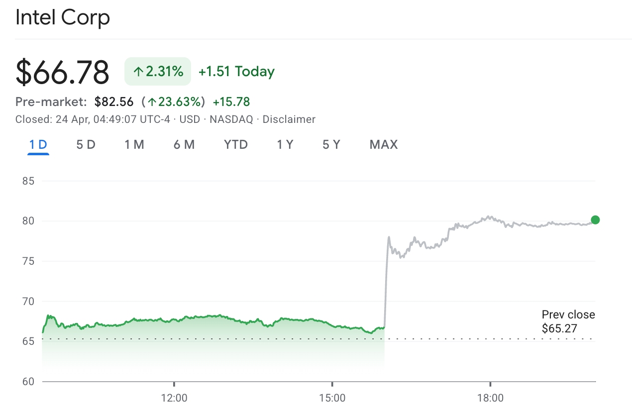 intc-stock-0424-3bbf7dc6b3684f328caedec7e544301d