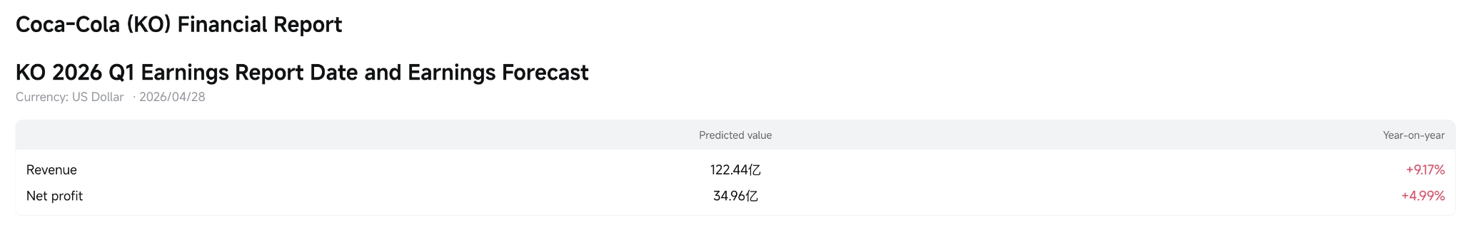 ko-financial-report-fdfa865a92e545319b758344a5137d58