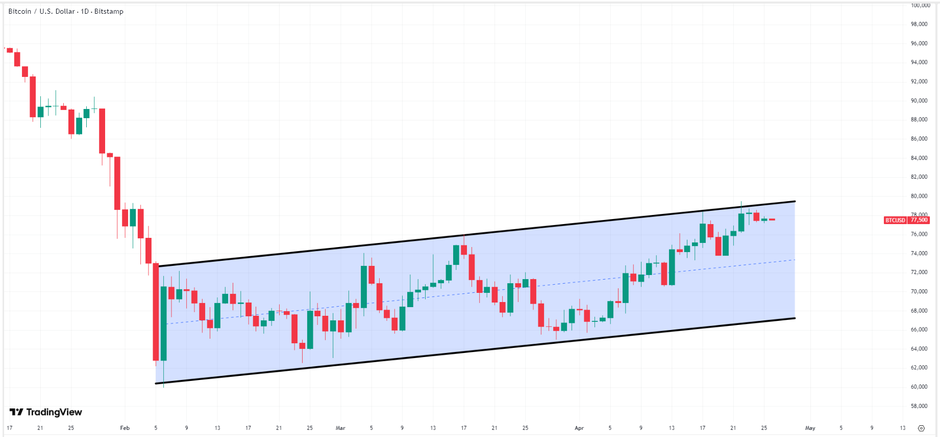 bitcoin-btc-price-3e51169fcf0649d090054ce96ff39924