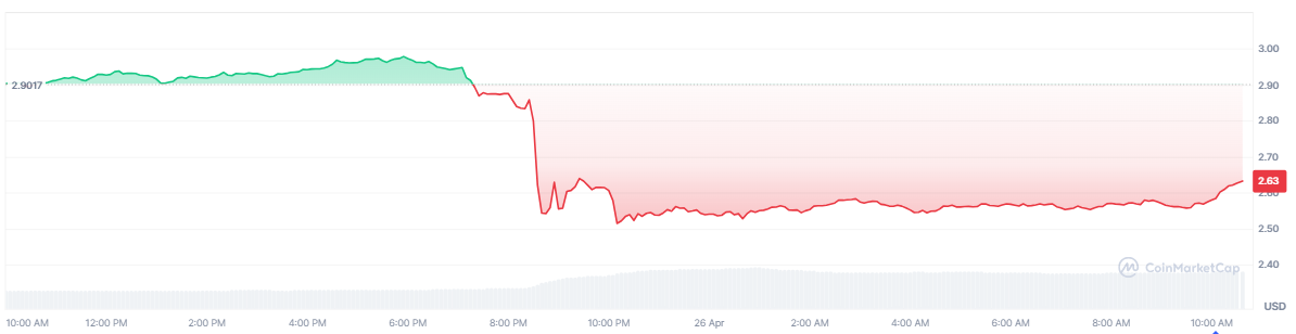 trump-price-37f2f737df1442a495e47c1c56a3605d