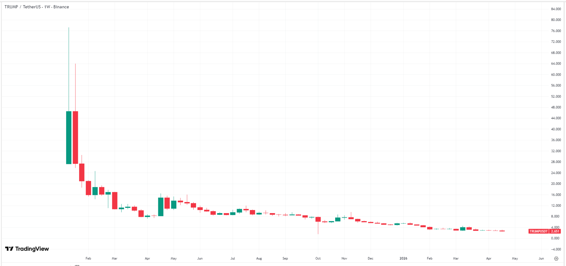 trump-price-a955dba0a892439094ebdc96990ab80e