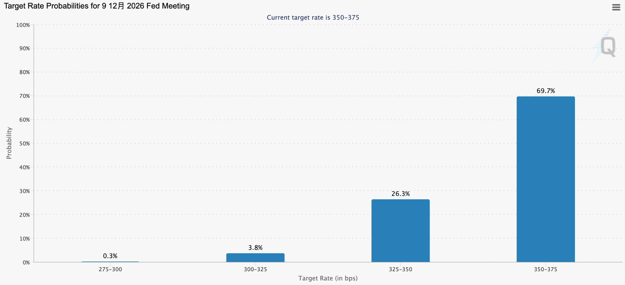 fed-dececmber-c4752ee5ee5c49c0bb9d1c9c2fbd884f