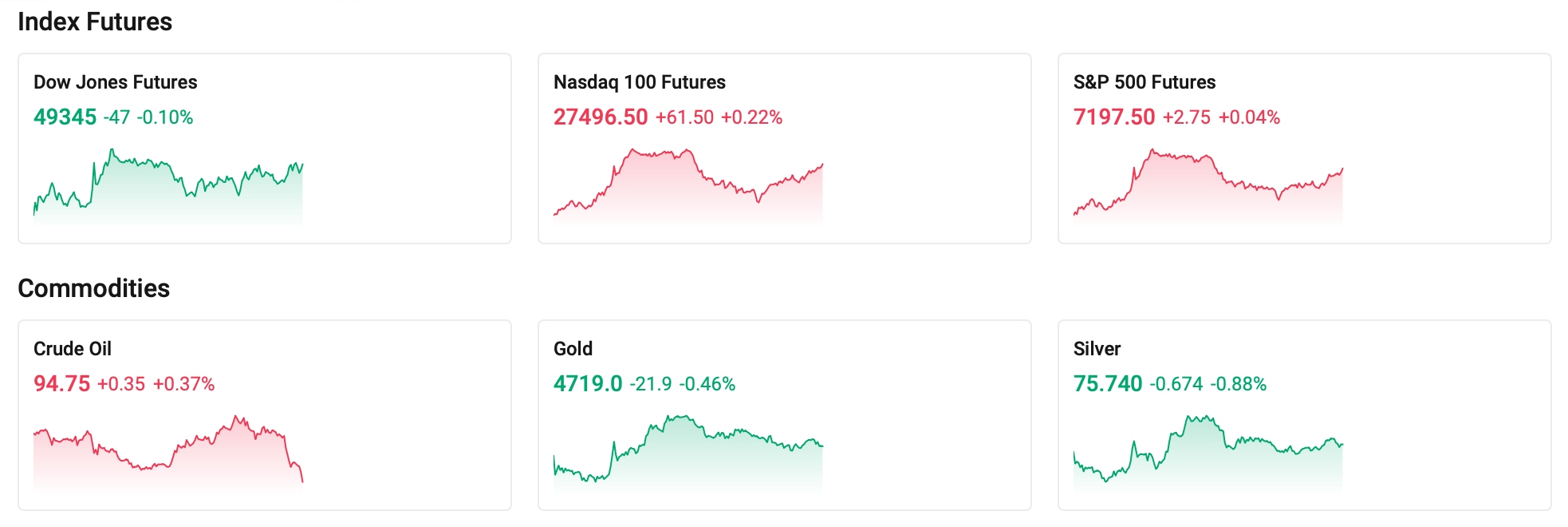 index-futures-0427-b952cda6005c49749e97c5e1b10a1c1c