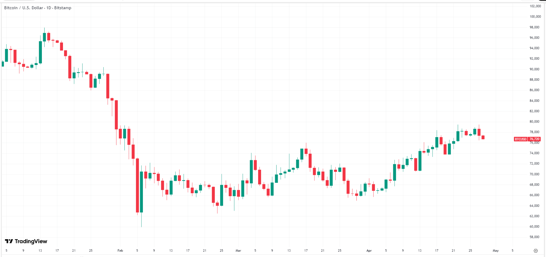 bitcoin-btc-price-abc6b7e614c04b2083ae2e5929fdf883