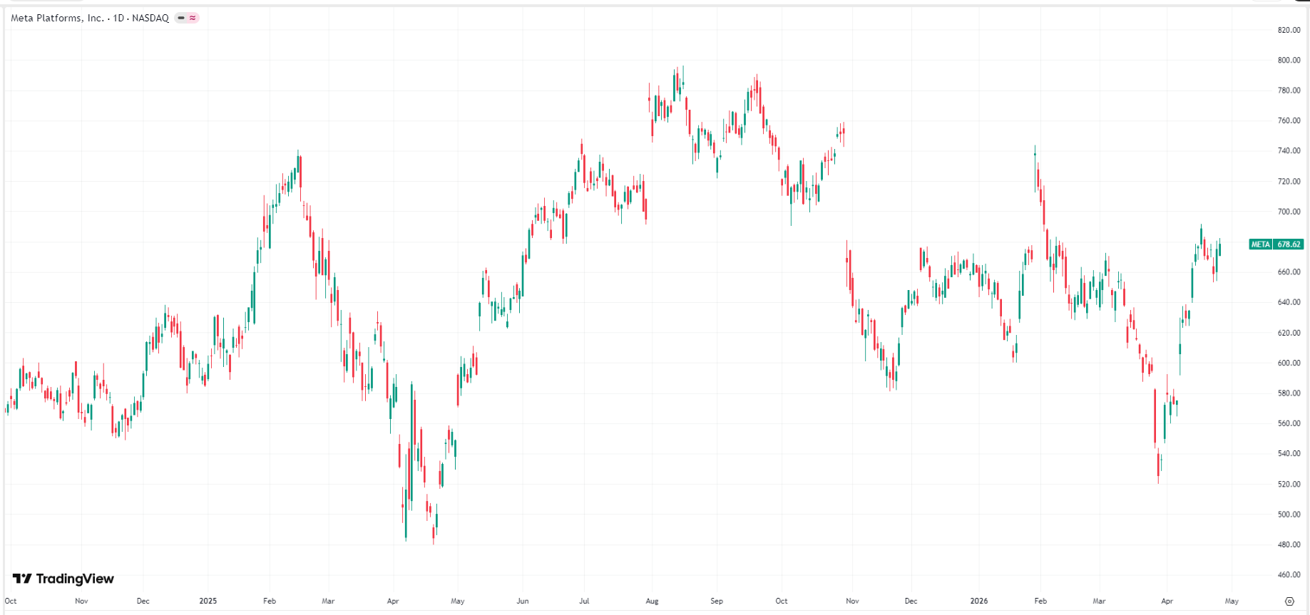 meta-price-43300b1e6b1941dfb5401e3590866818