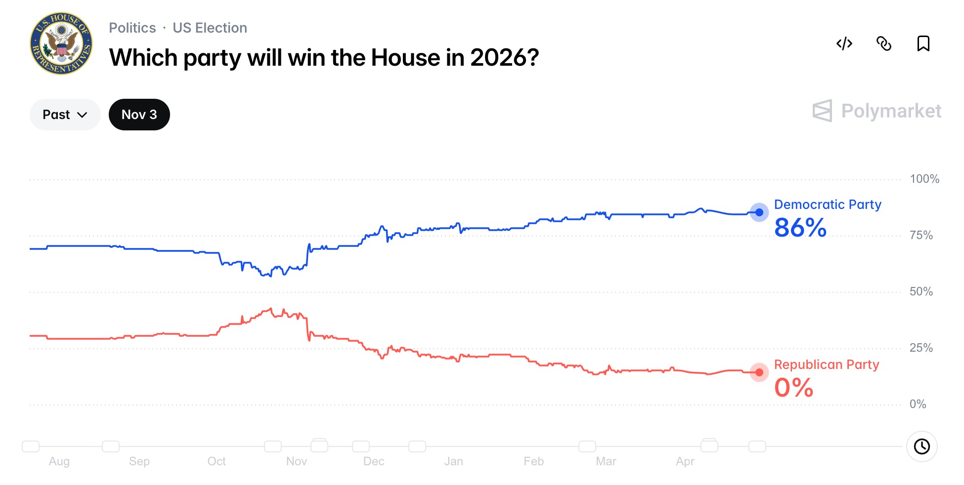 House-Probability-6258a2399eca481fafb45fcc5d225151