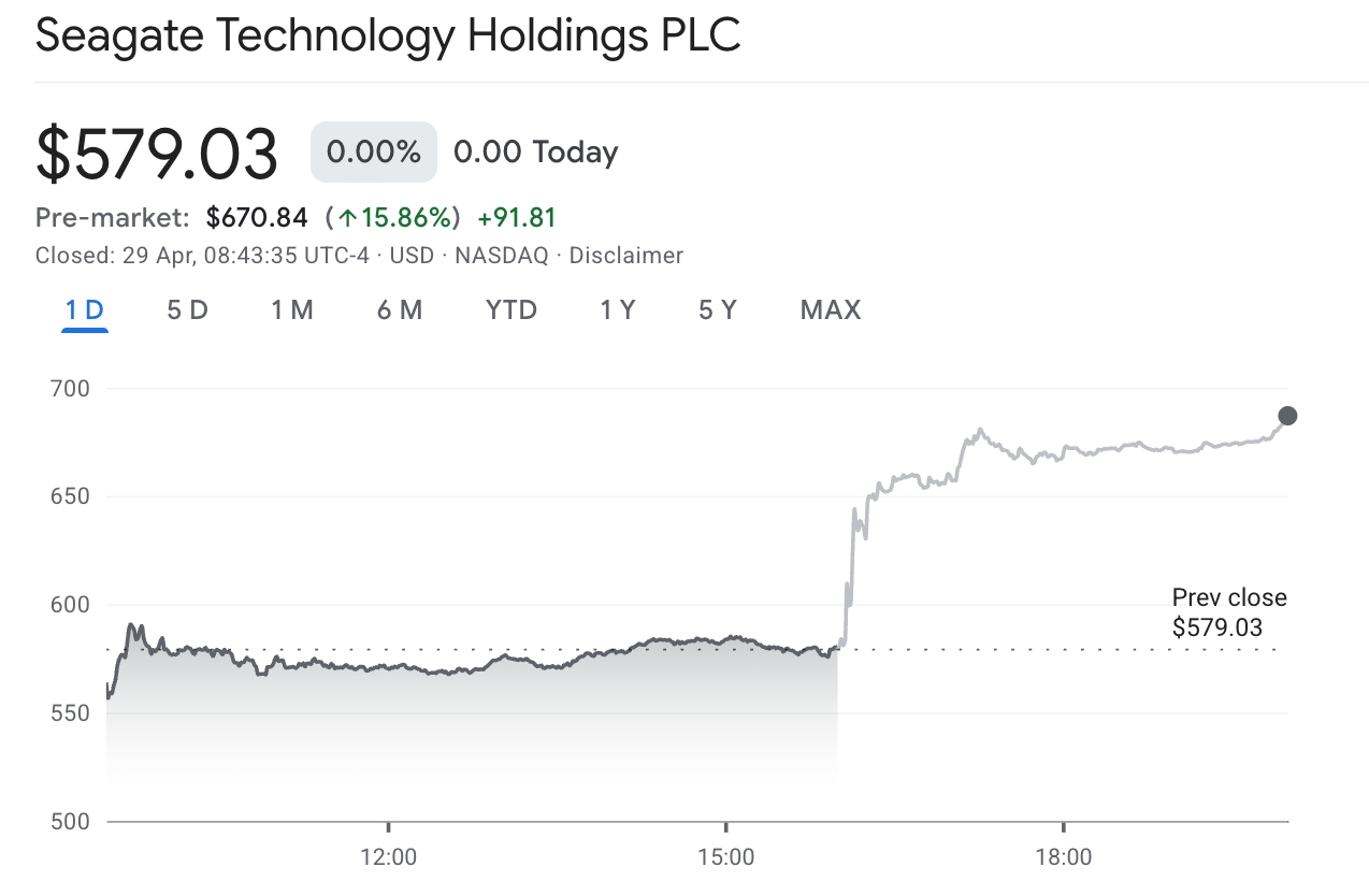 STX-stock-40b23657c4e546888a03fa48af2061c8