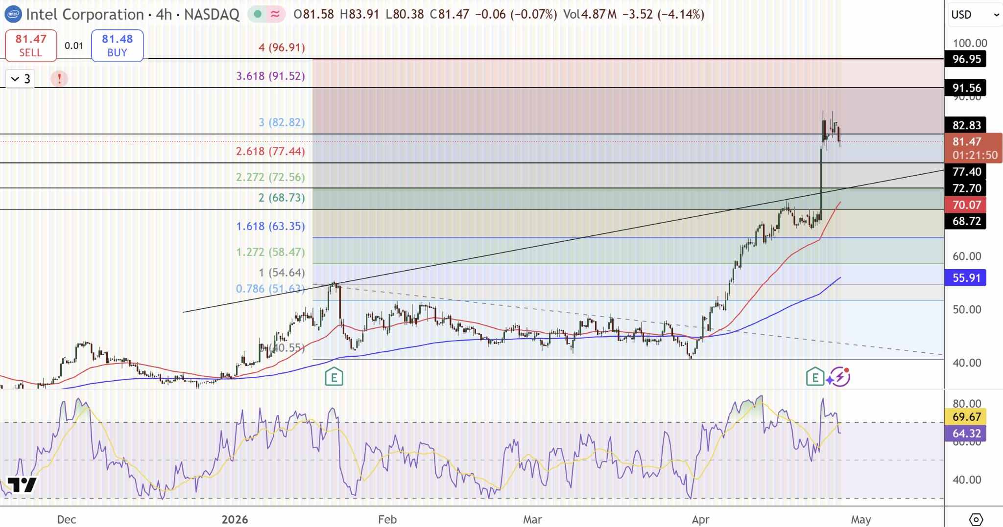 intc-a5ca45753a3844679dd1eaa6f34ac31b