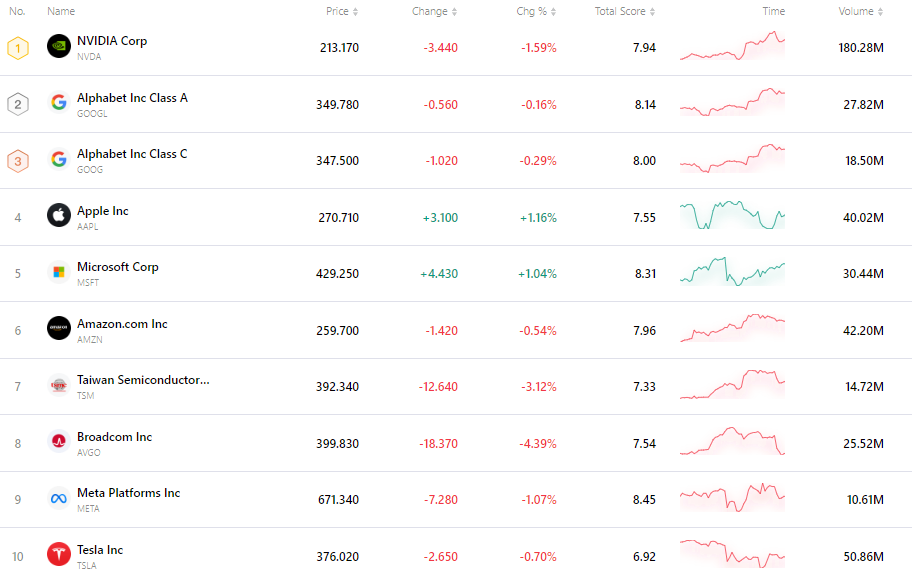 nvda-tsla-tsm-apple-goog-amzn-msft-494df2928e4f460fa90f3ff3a98844af