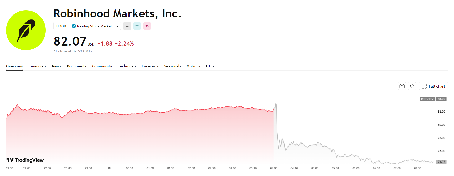 robinhood-hood-price-a8b7ba4d0d7043758a053d000686d364