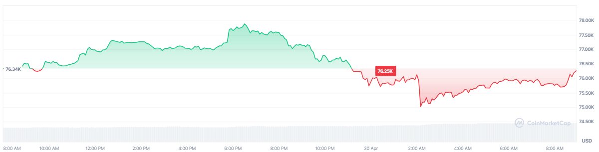 bitcoin-btc-price-dc7b447af7184f5a8c6f01a6f338b8c1