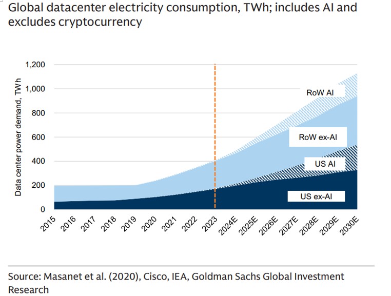global-datacenter-electricity-consumption