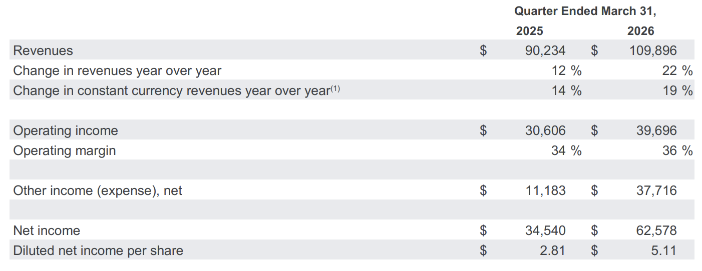 goog-e581c3df735b4acd9532ea553c4a476f