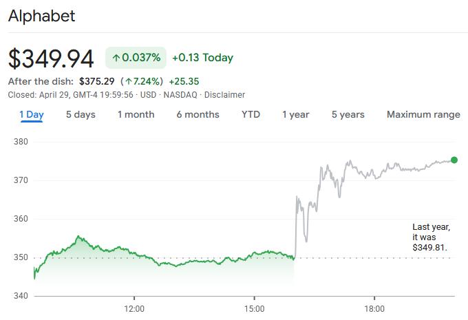 googl-fadf26c0a6cc43e791eee008b1347a3d