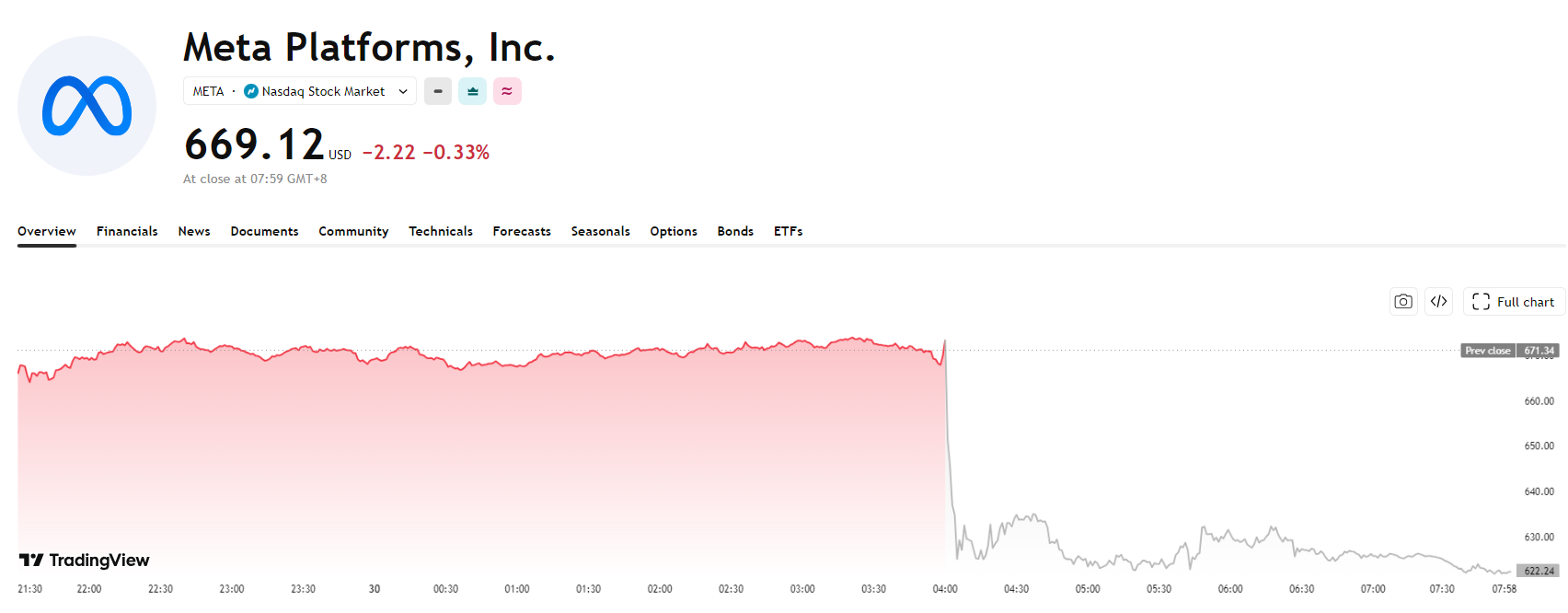 meta-price-1aaed571c8414d89b0d39b9a4580798e