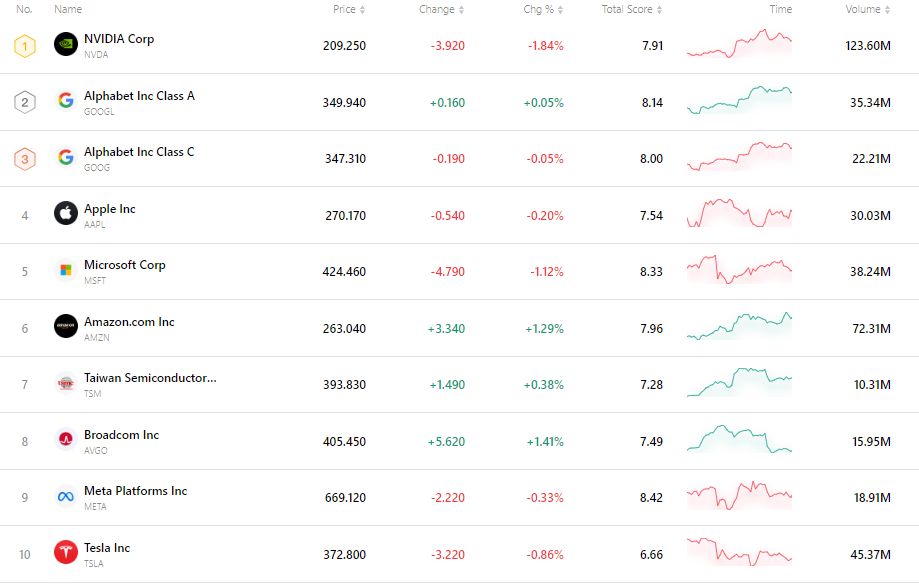 nvda-tsla-tsm-apple-goog-amzn-msft-f5c0ad52773f4e45973a32b6a1516a66