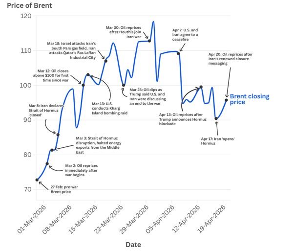 oil-price-after-iran-war