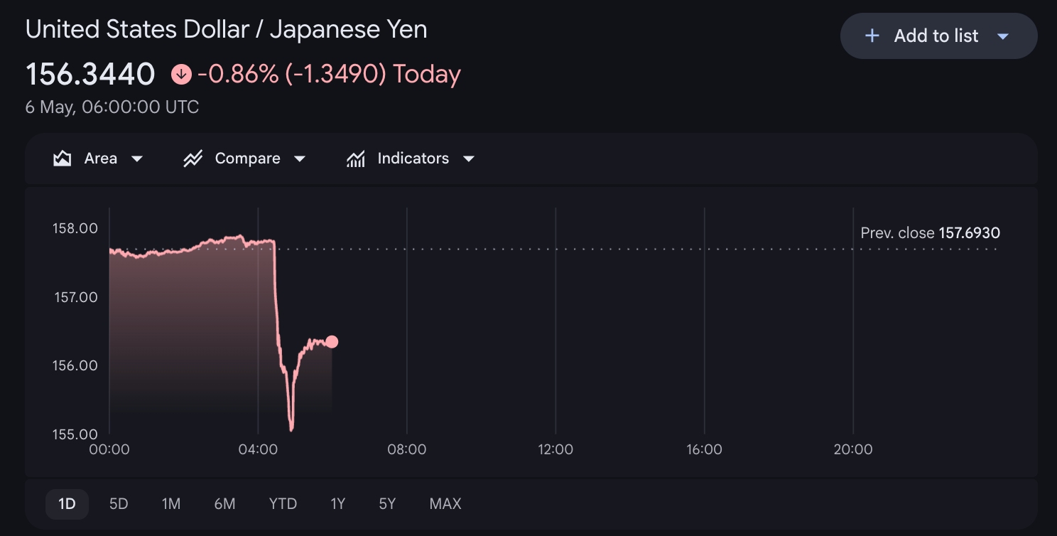 USDJPY-0506-6cb410b7894a453c9ec83aac2aa0321f