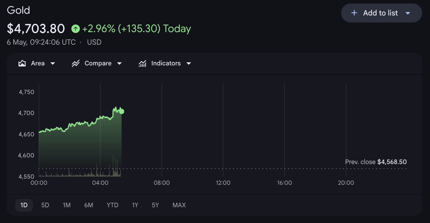 xauusd-gold-0506-bbeb4d664159498aafe54023f27eadf6
