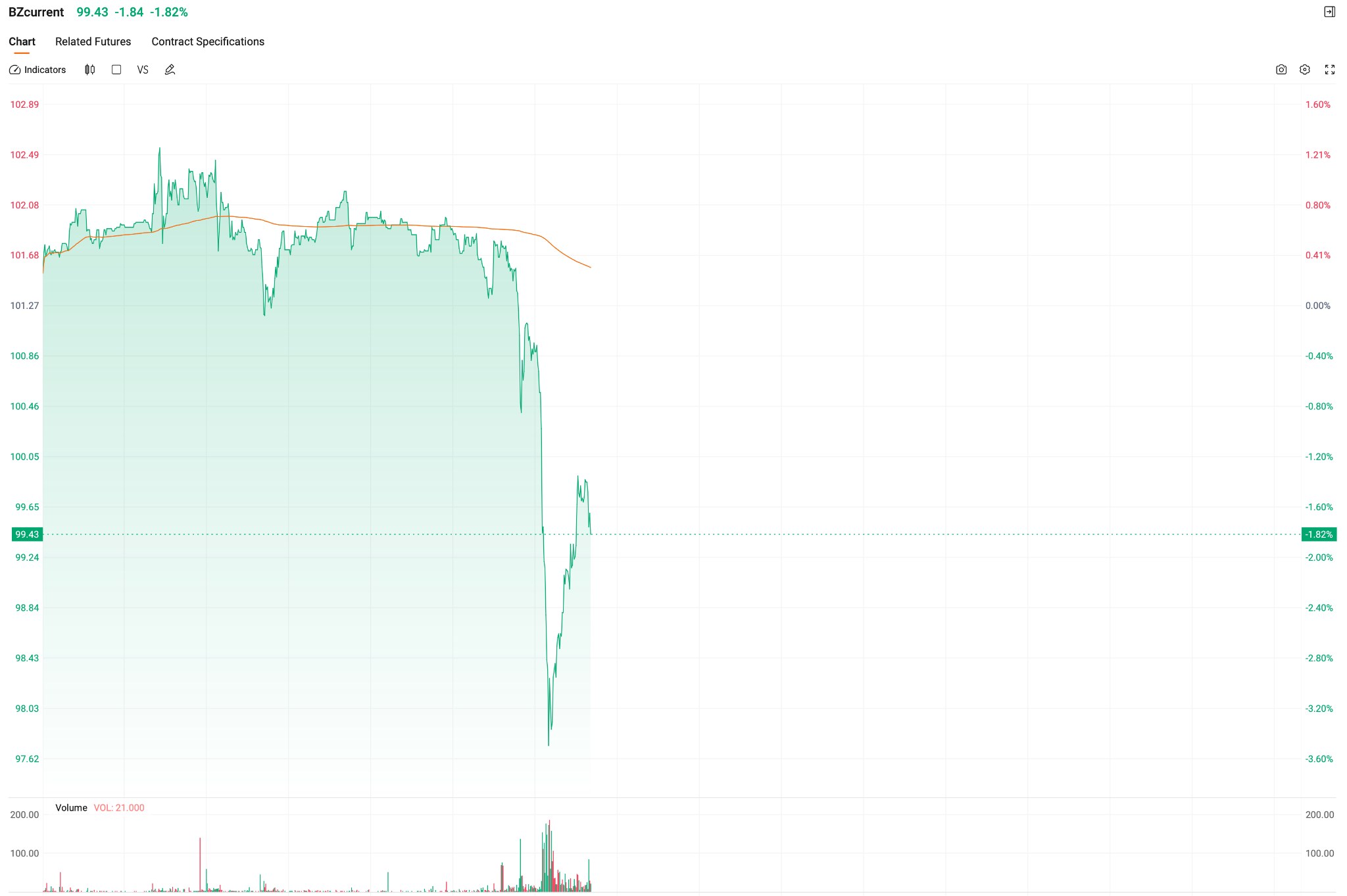 boil-futures-0507-1693b6daac014d608f25c44e5297f3d2
