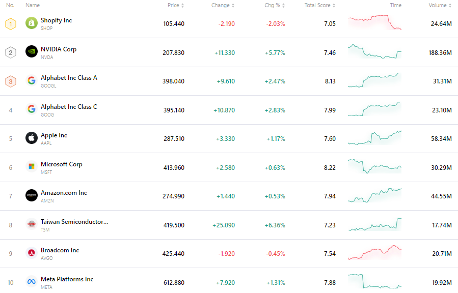 nvda-tsla-tsm-apple-goog-amzn-msft-c61cb0b53b6e40d58d785f49f0dc40ed