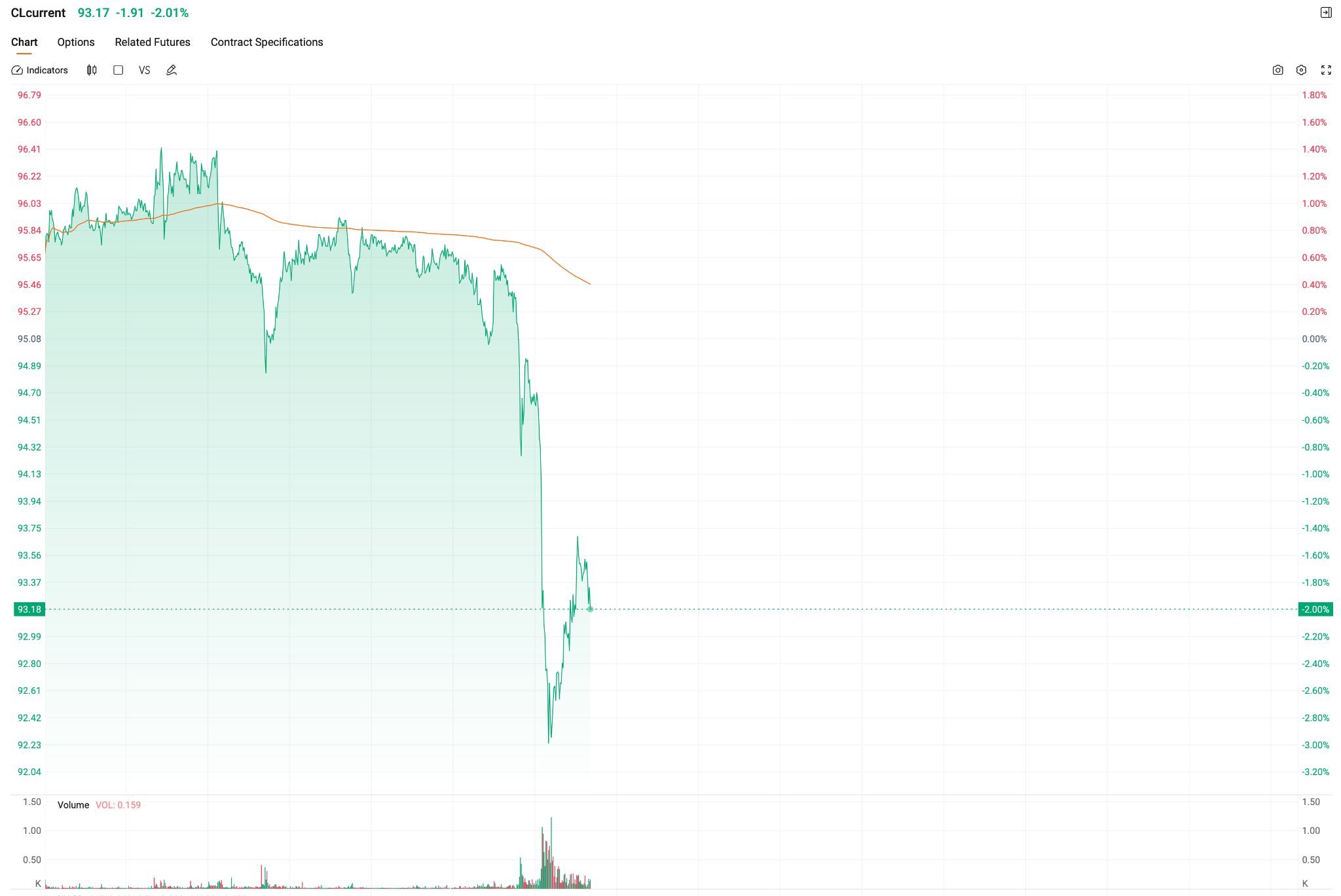 wti-oil-futures-0507-35a6e1dfe6d94b22b502d0b9090a0ff6