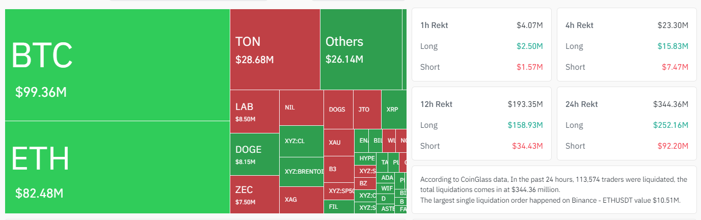 Crypto-liquidation-Long-short-87127a62d02b44a3974ba769d05893af