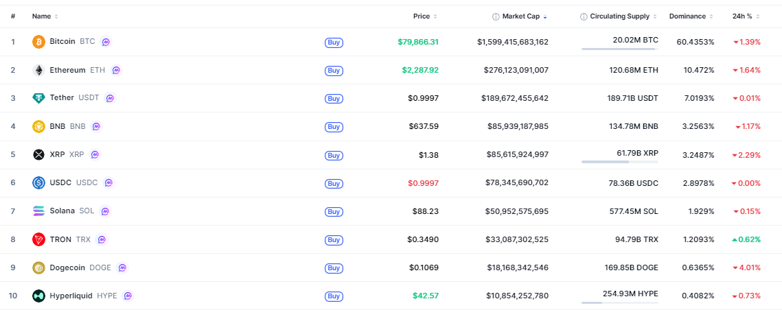 Crypto-marketcap-top10-f276c7ad9f5a4cb896bd291dfadcf9d1