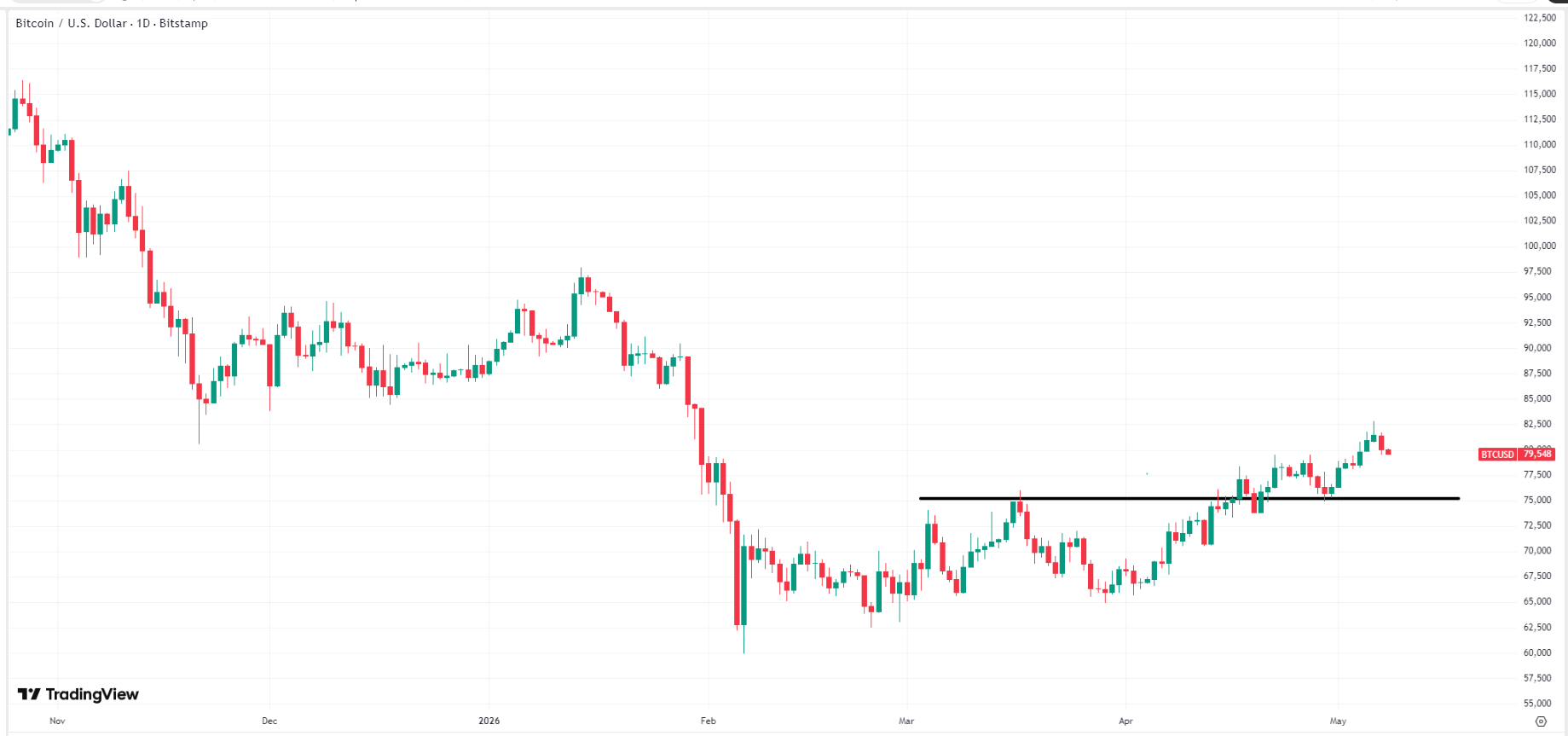 bitcoin-btc-price-b11e3b1db42940caa1462fc0e604c0e1