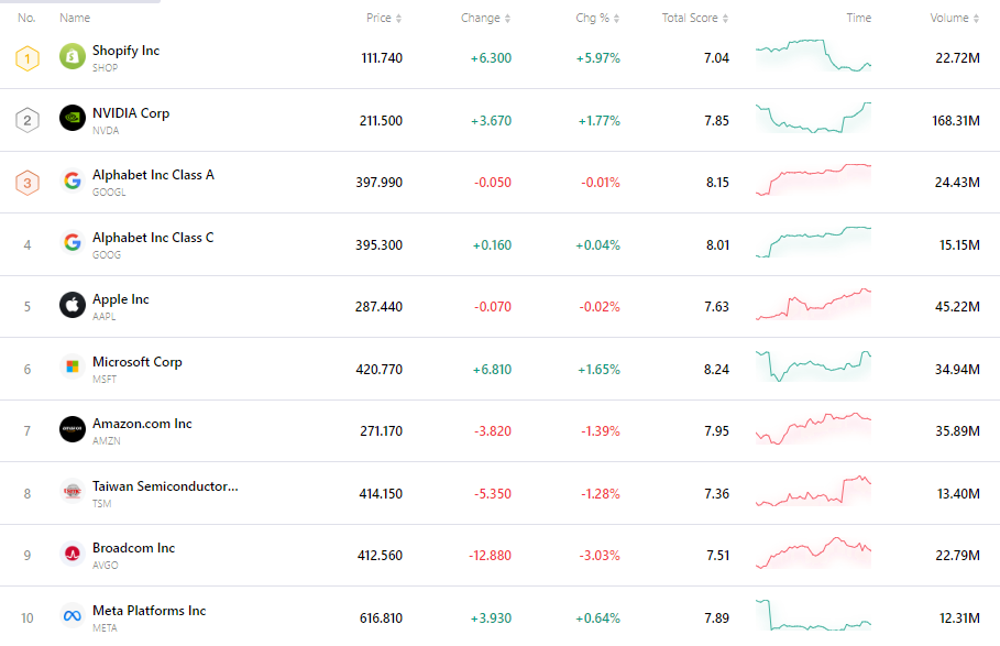 nvda-tsla-tsm-apple-goog-amzn-msft-aed53944238f49dbb4ddb06f297be6c0