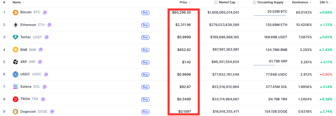 Crypto-marketcap-top10-7a6a1830cbeb494ea5a3c0f912cb00e2