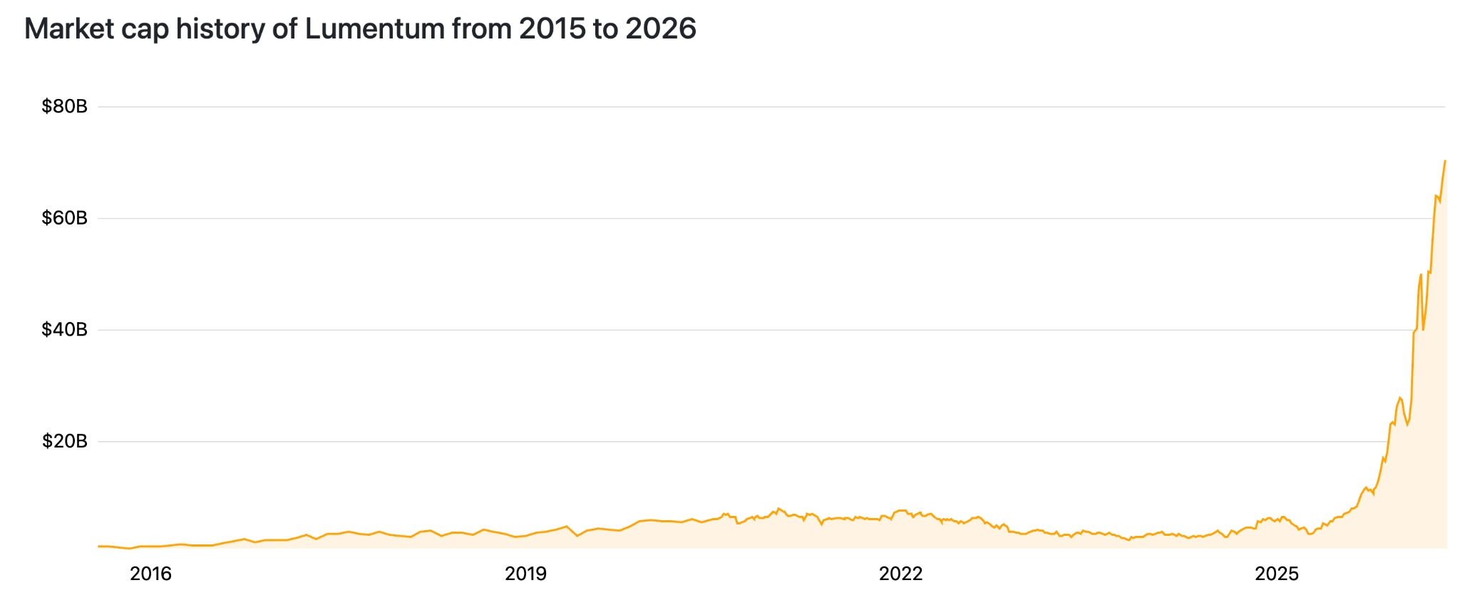 lite-market-cap-865f5b4fc7154ac6beb6813450852761