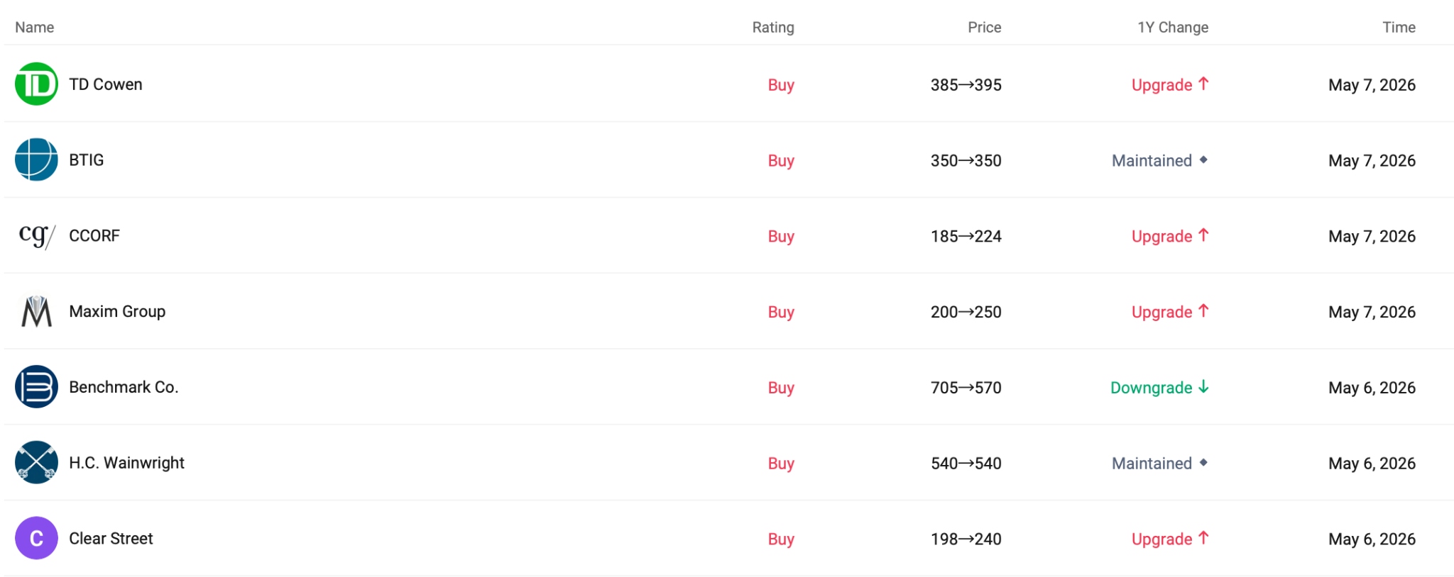 analyst-mstr-11167e8623514487b7b56be6d8d2e638