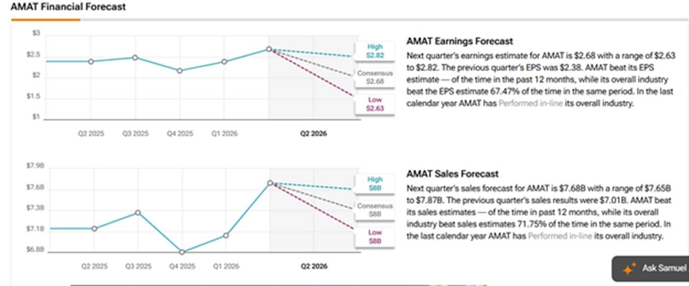 amat-financial-forecast-b2b222ce4d9445c8b795118b61df9fe3