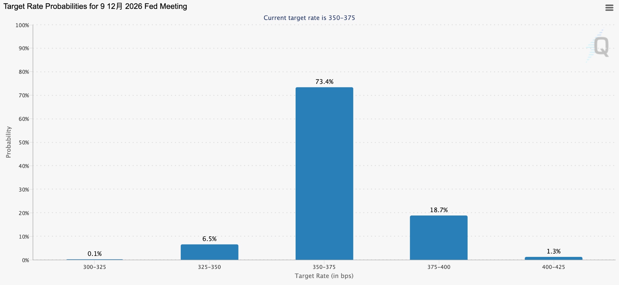 fed-rate-3b1966d5783a4db3bcfbc7fbe88a7cee
