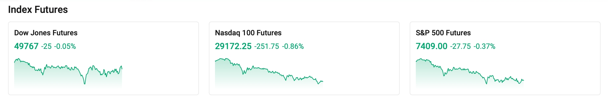 index-futures-0512-f7be451ebbec470797c573b8003dfb93