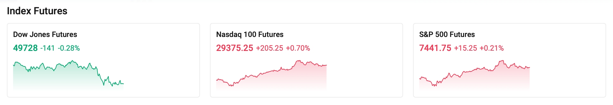 index-futures-0513-b8d54f7c68ec4abd8916b8ec4506822a