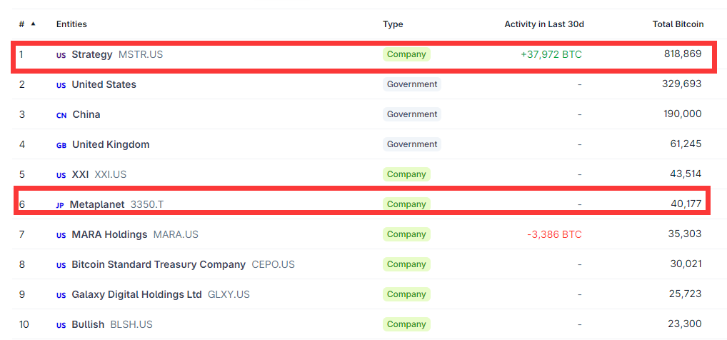 bitconi-btc-top10-ce8b16618cc24b40acd7a396fe8e6722